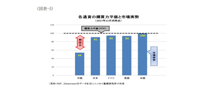 人民元,米中通商交渉