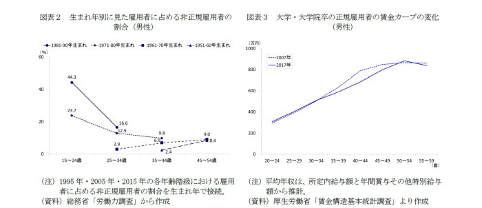 消費,活性化