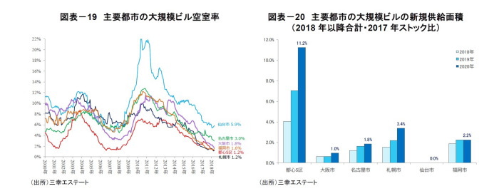 オフィス市況,Jリート市場,不動産クォータリー・レビュー