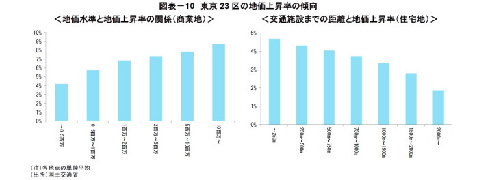 オフィス市況,Jリート市場,不動産クォータリー・レビュー