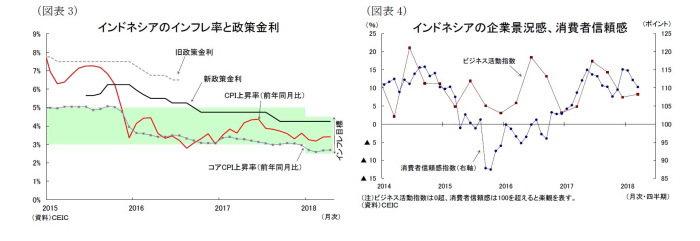 インドネシアGDP